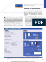 Arterial Puncture and Cannulation