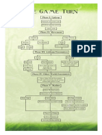 Arkham Horror - Turn Flowchart