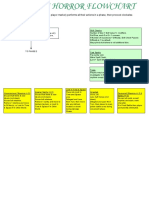 Arkham Horror Flowchart 1.6