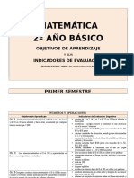 Indicadores Matematica