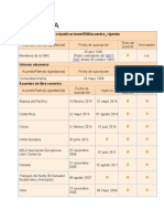 Acuerdos Comerciales Colombia Peru Ecuador