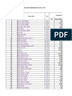 Pembelian Dan Pemakaian Obat 2008