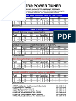 2014 Yz450f Powertunerchart