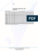 Factores de Correccion de Densidad Del Aire Por Altitud y Temperatura