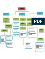 Cuadro Sinóptico Unidades PDF