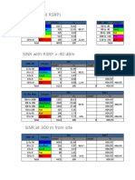 SINR With All RSRP)
