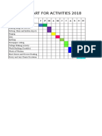 Gannt Chart For Activities 2018: Month J Fmam J J A S ON Activities