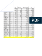 Product Name Packing Rate Op. Stock Op. Stock Value Total