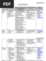 Culminatingtaskportwood