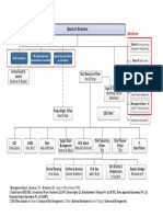 Galfar Organization Chart 2018