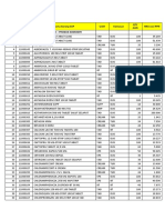 No. Kode Sap Nama Barang Sap Uom Kemasan Qty Aun Hna Excl PPN Lini Produk: Ogb + Produk Komoditi