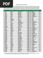 Lista de Bobo 2018 Nombramiento