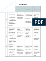 Cluster Map Rubric