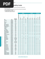 Matheson Materials Compatibility Guide