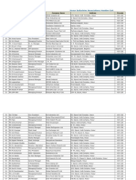 Hosur Industries Association List