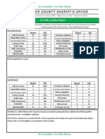 Daily Activity Report 0406092