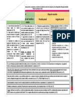 4 Esquema Procesal Ley #30364