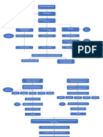 Diagrama de Bloques Bioprocesos