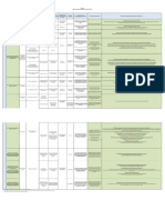 Matriz de Indicadores Brechas Sector Ambiental Con PP Solo