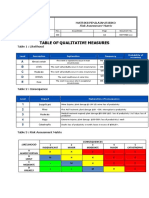 Risk Assessment Matrix