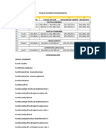 Tabla de Direccionamiento