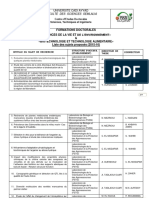 Biologie Liste Sujets Recherche 15-16