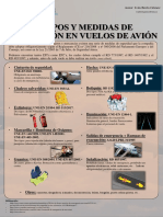 Equipos de Protección en Vuelos de Avión2