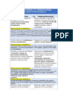 Diferencia Educador Social y Trabajador Social