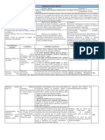 Planificación 1 Basico Tacnologia Unidad 2