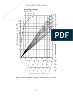 Áfico de Correlación Del Martillo Schmidt - Miller 1965 PDF