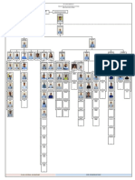 Millennium Centennial Center: PT Acset Indonusa Organization Chart