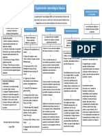 Mapa Conceptual Exploracion Neurologica