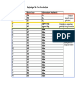 Beginning of The Year Data Analysis