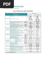 Ficha Tecnica Del Acero Inoxidable PDF