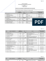 PRC 2010 Licensure Examinations Schedule