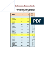 Costos Minería