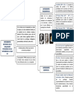 Mapa Conceptual N 01