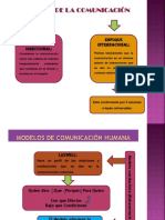 Enfoques de La Comunicación