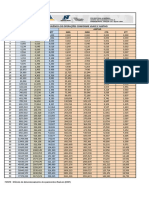 Tabela - Fator de Equivalencia de Operação (Feo)