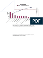 3.4. Diagrama de Pareto (m.0.0.x)