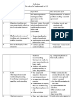 Reflection and Action Plan After Workshop