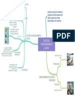 Leyes Del Condicionamiento Clásico