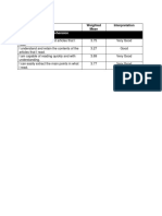 Reading Comprehension: Skills Weighted Mean Interpretation