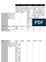 Table of Comparison Finals