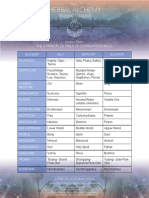 Training Session 3 Three Principles Correspondences