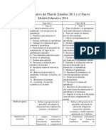 Cuadro Comparativo