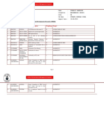 Online Performance Management System: Performance Report For Individual Development of Executive (PRIDE)