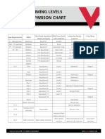 Swim Conversion Chart