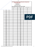 Government of The Punjab, Punjab School Education Department (Screening Test)