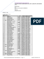 Chess Results List